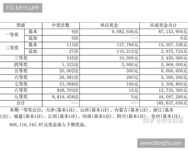 大乐透开奖时间全解析：最新公告与详细流程